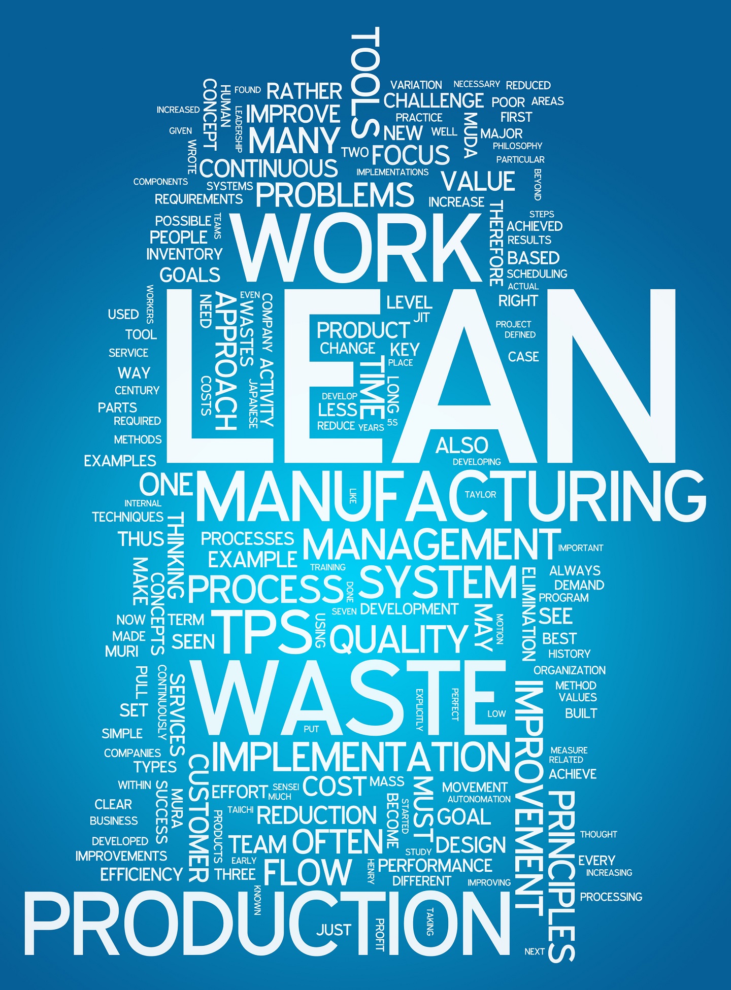 Word Cloud "Lean Manufacturing"